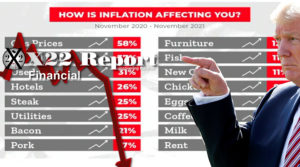 Ep 2652a - Trump Sends Message, Are You Seeing Inflation Like I Am, [CB] Exposed